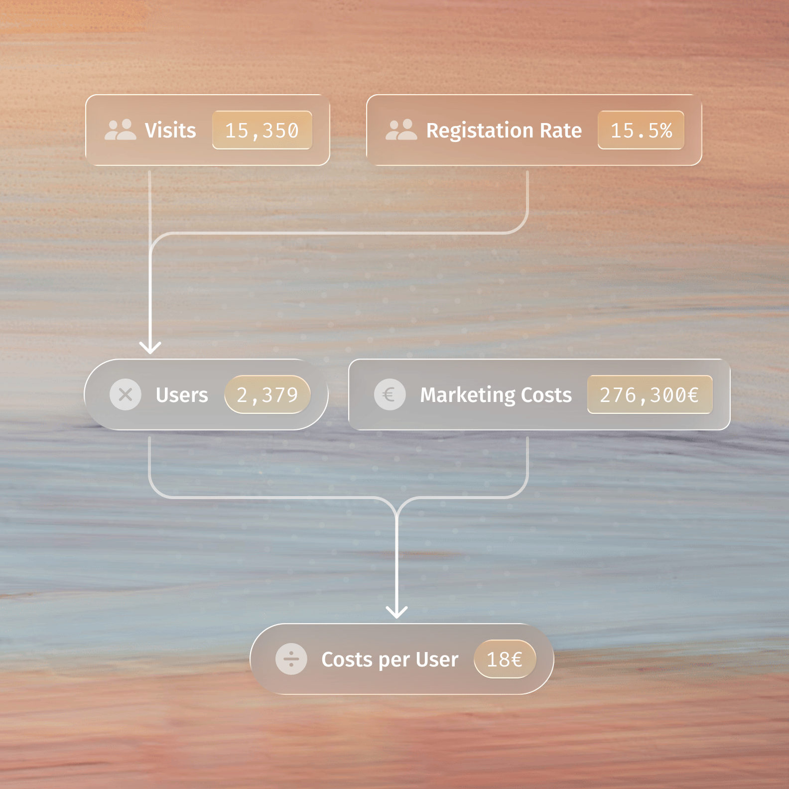 Process Illustration